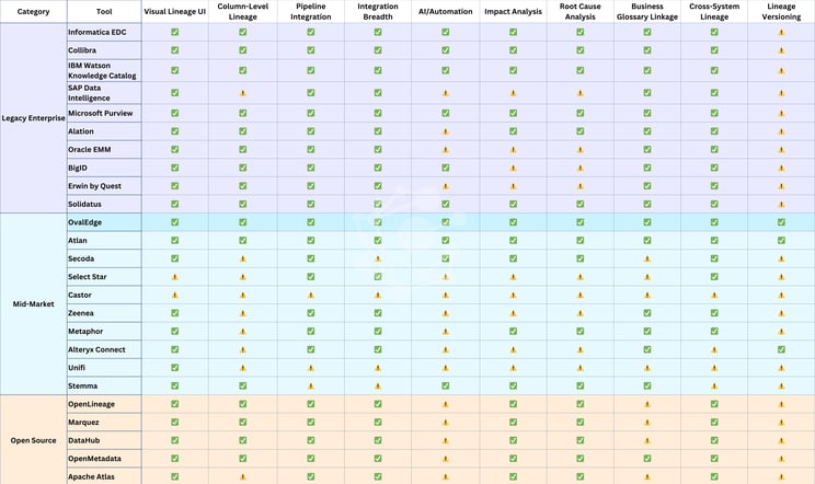 Comparison Table Top 25 Data Lineage Tools in 2025 (1)
