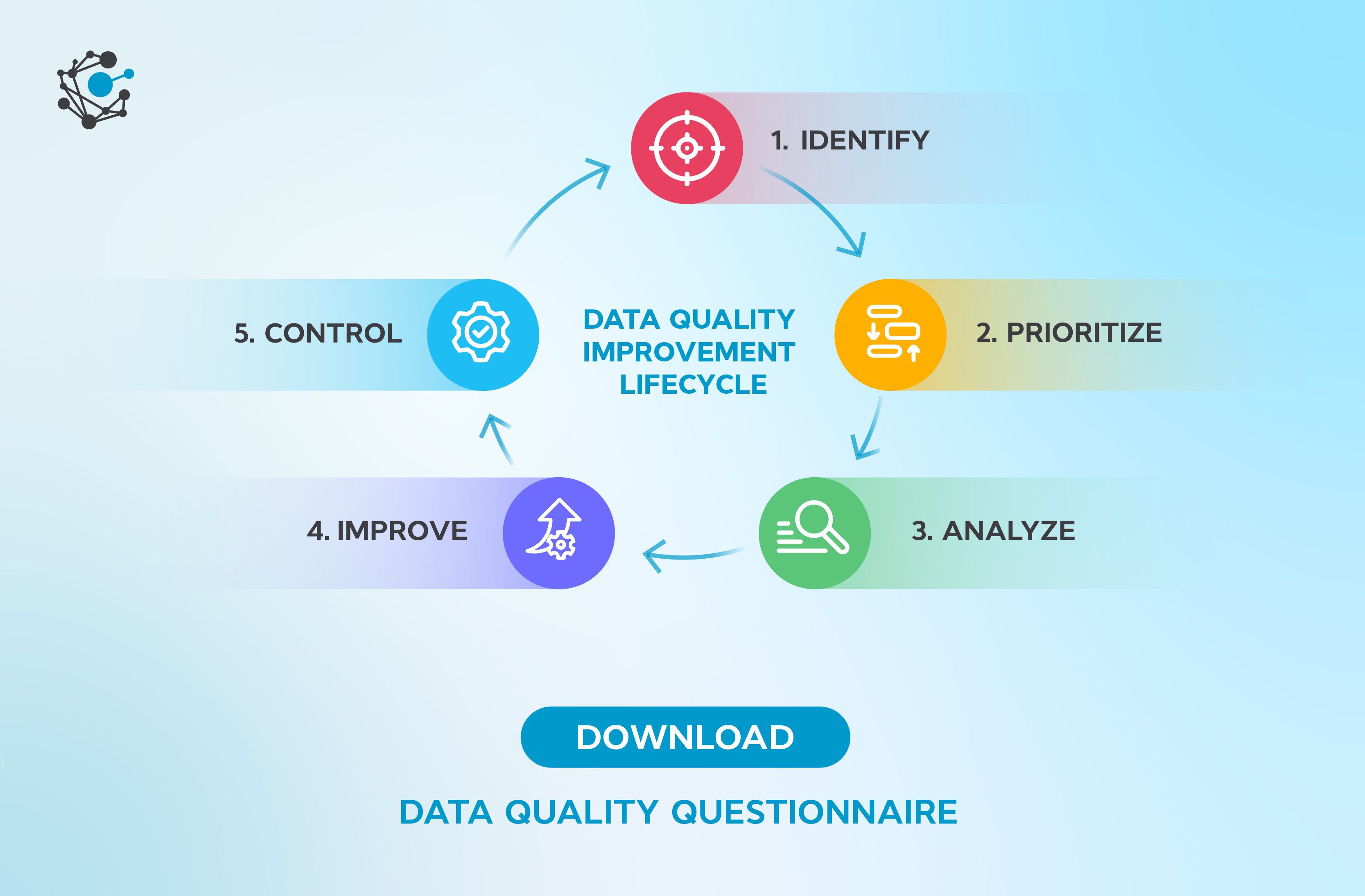 Best Practices for Improving Data Quality (Must Read!)