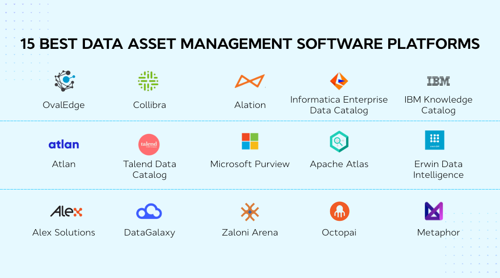 5 best data asset management software platforms