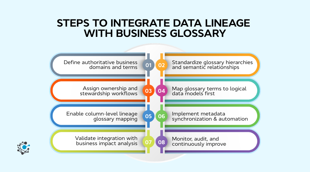 8 steps to integrate data lineage with business glossary