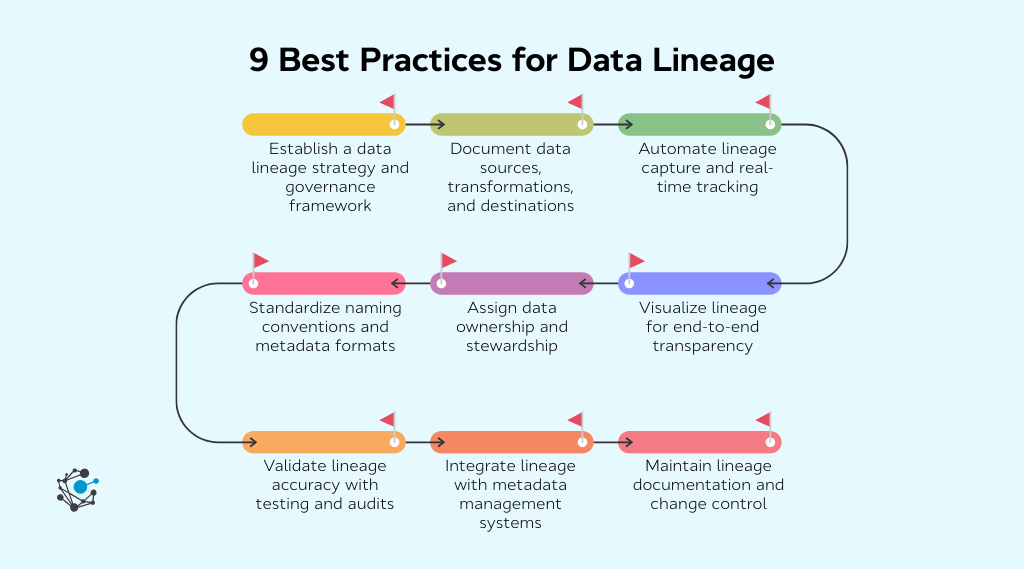 9 Data lineage implementation best practices