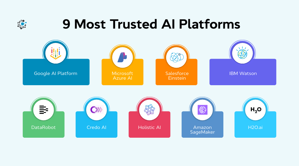 9 most trusted AI platforms