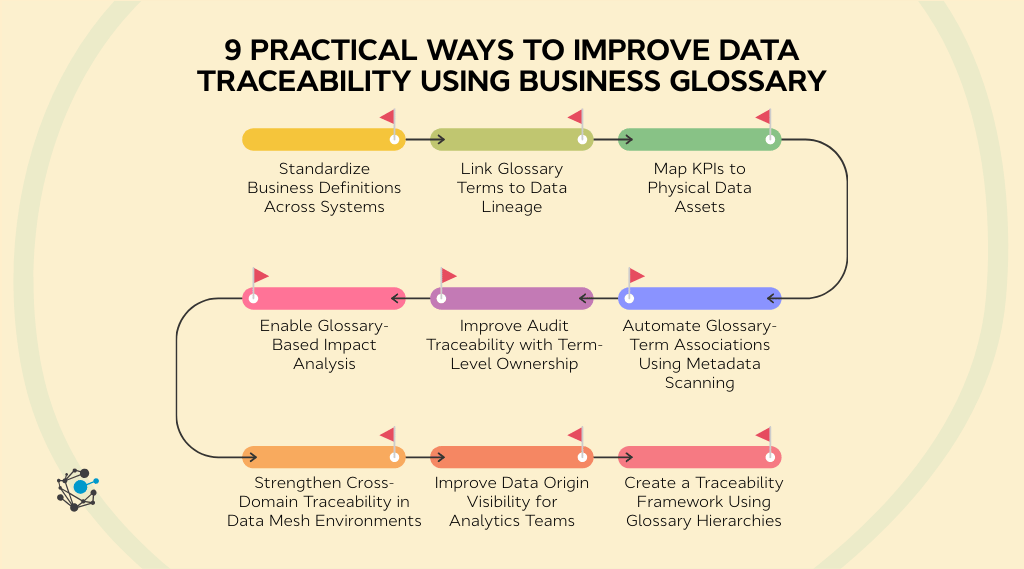 9 practical ways to improve data traceability using a business glossary