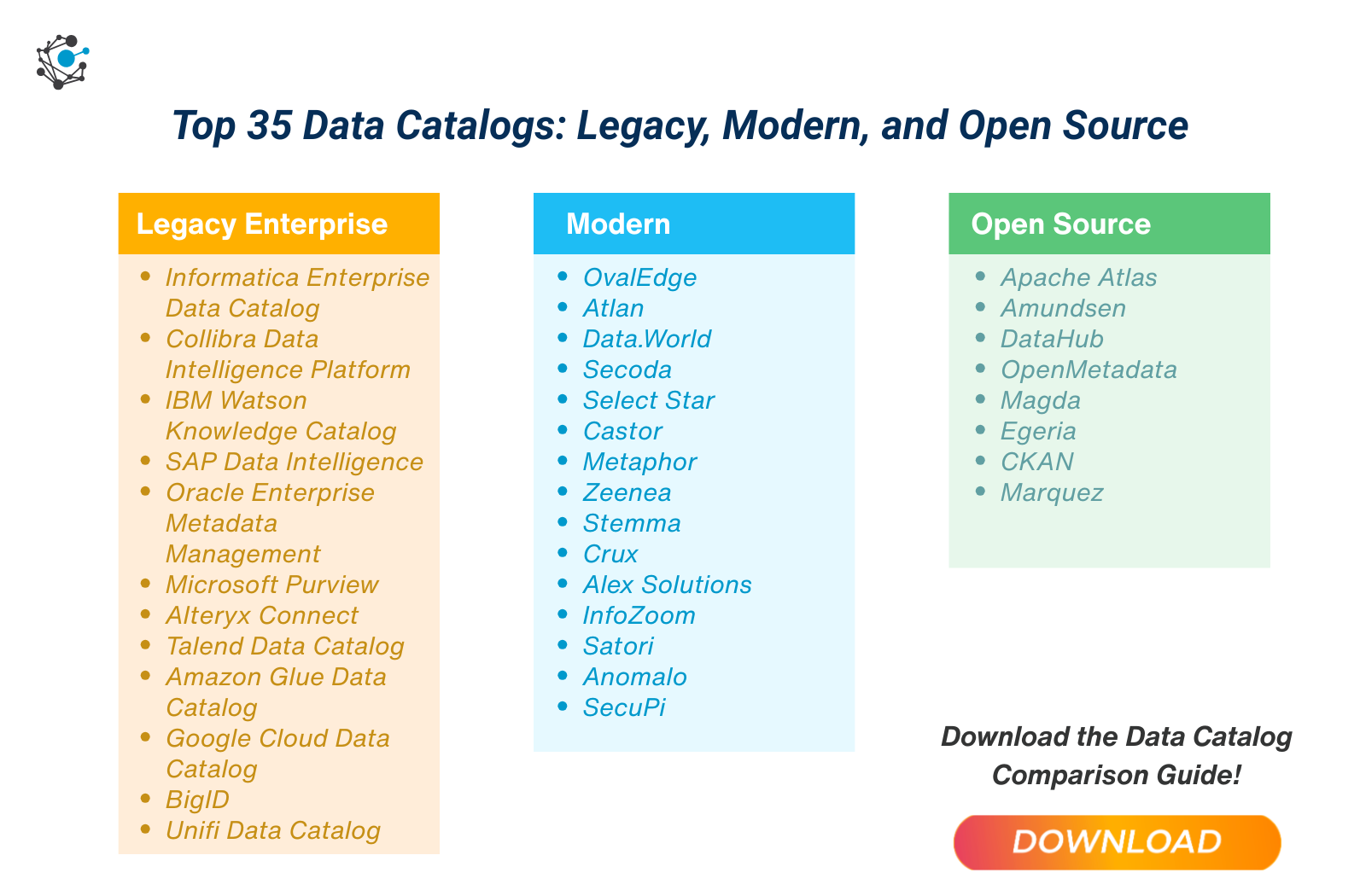 Top 35 Data Catalogs for Effective Data Management