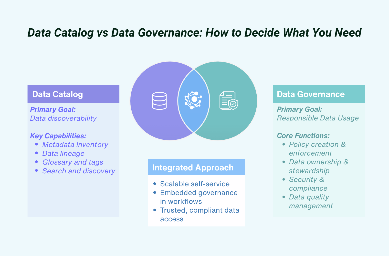 Data Catalog vs Data Governance Compared for Teams