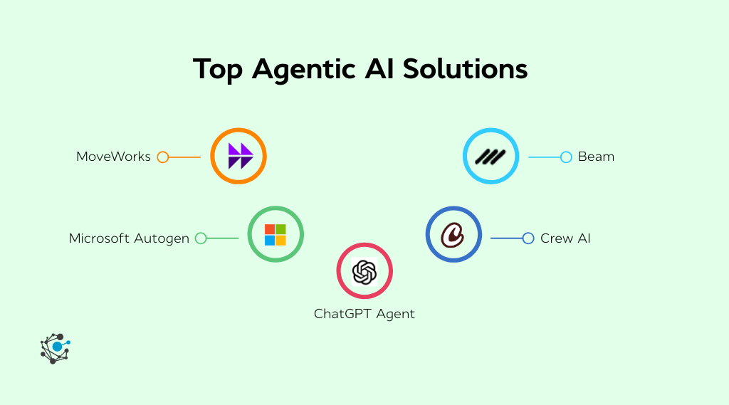 Agentic AI solutions of 2026