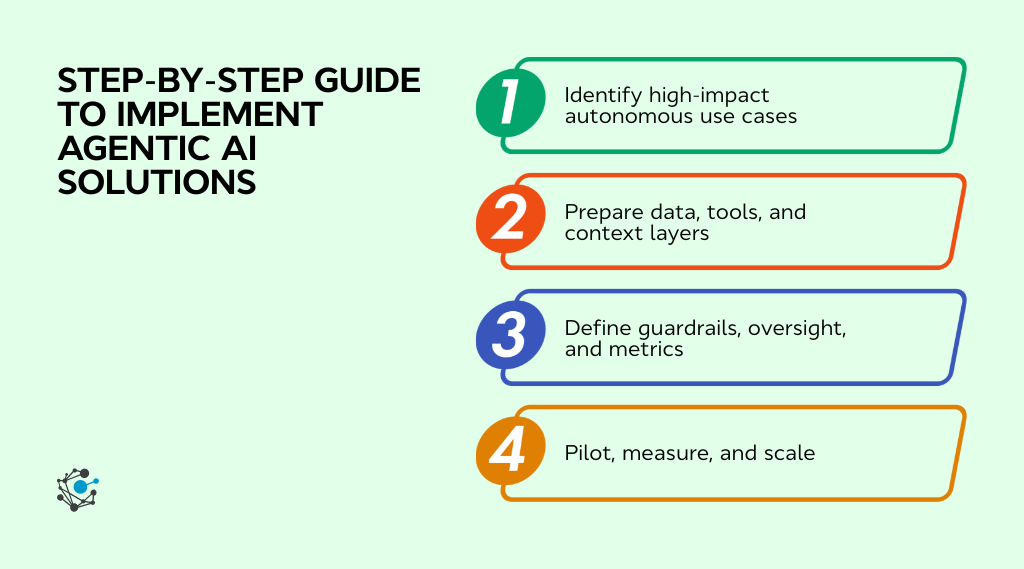 Agentic AI solutions Step-by-step implementation guide