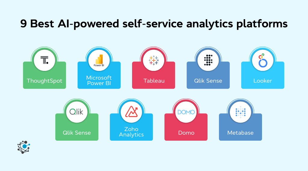 AI-powered self-service analytics tools