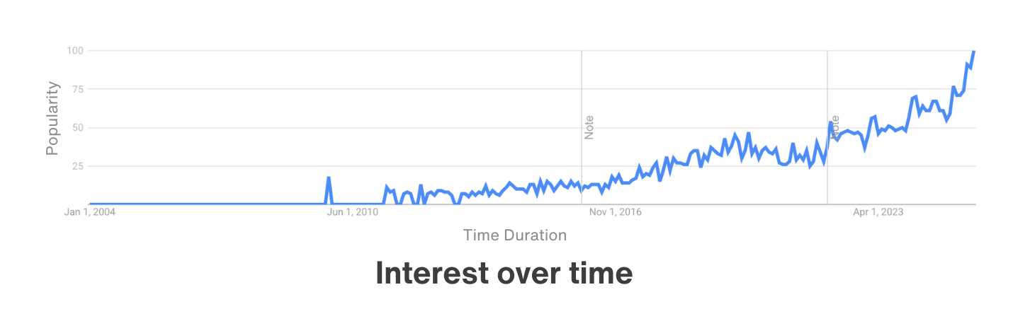 Automating Data Lineage Example (6)