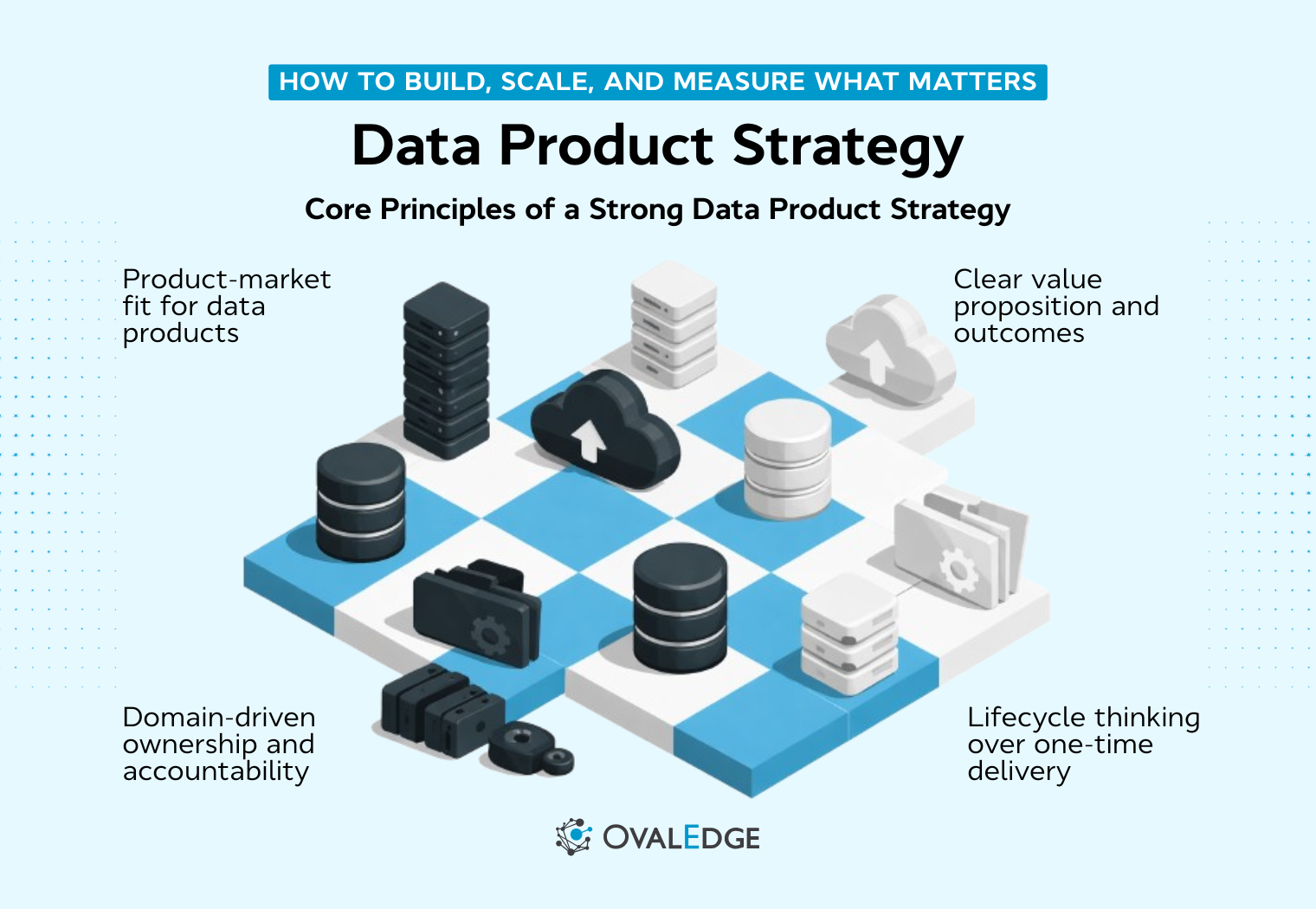 Data Product Strategy: Build for Value in 2026