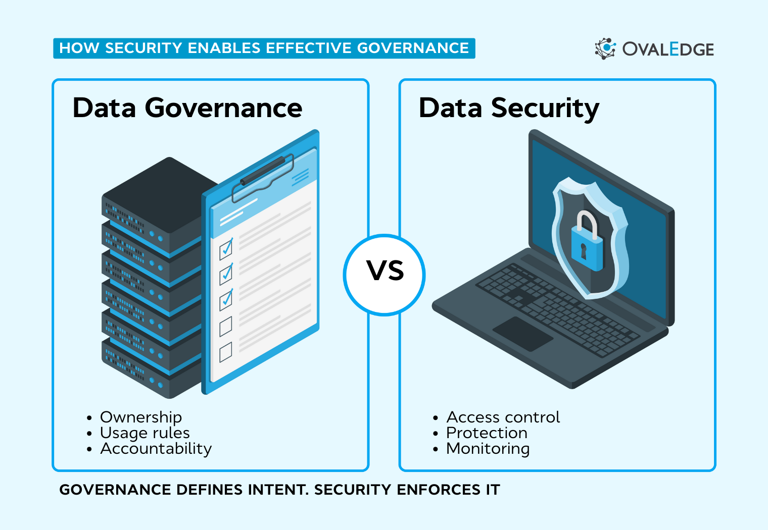 Data Governance vs Data Security: Key Differences and How They Work Together