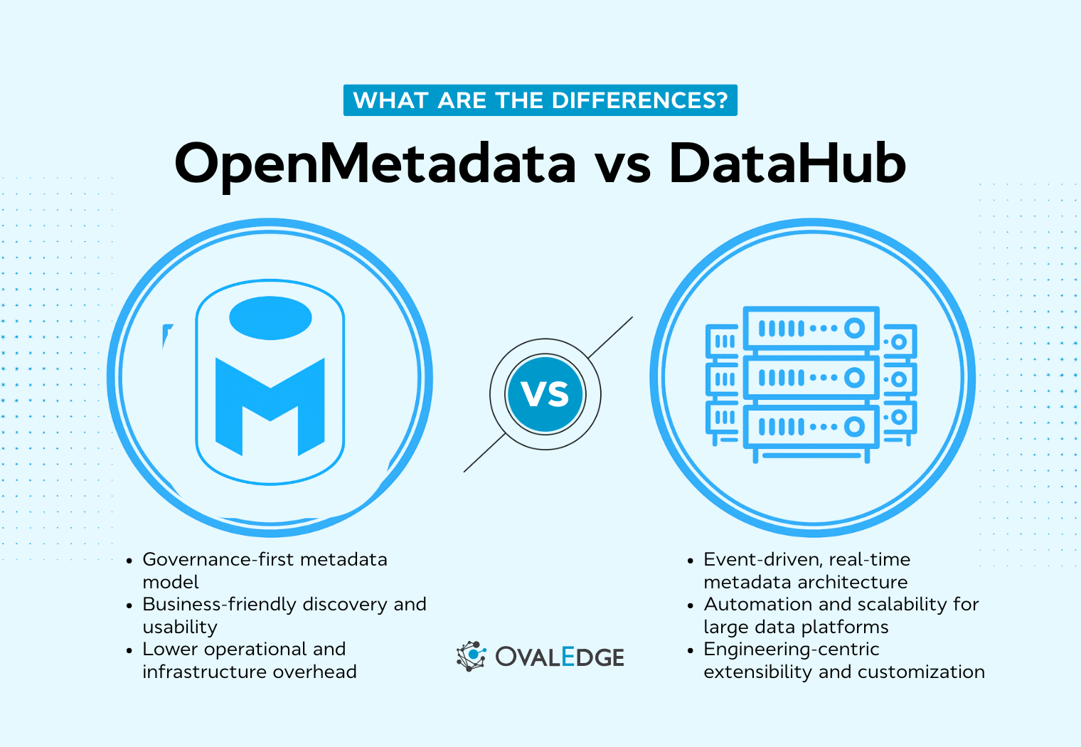 OpenMetadata vs DataHub: A Practical Comparison for Data Teams
