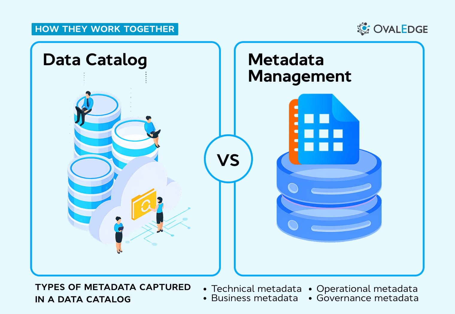 Data Catalog vs Metadata Management (2026 Guide)