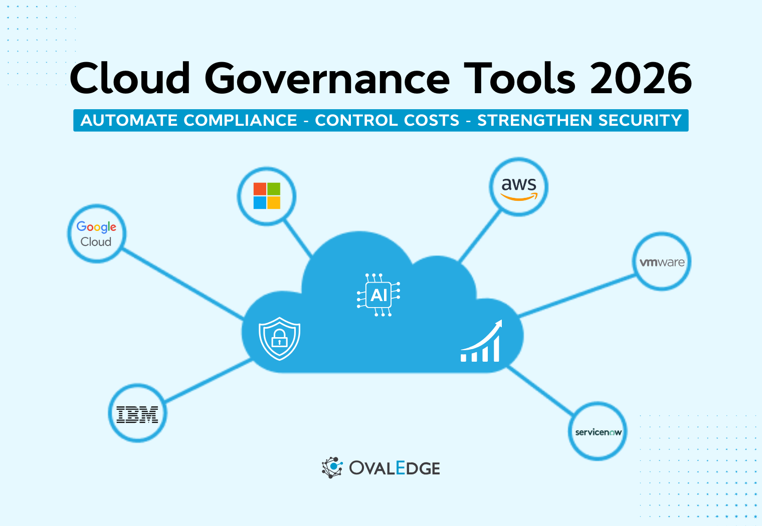 Top 9 Cloud Governance Tools to Try in 2026