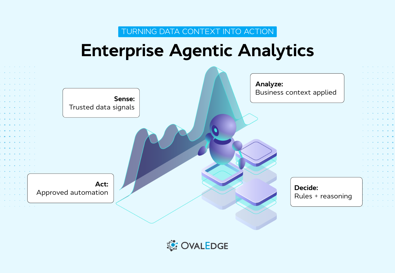 Enterprise Agentic Analytics: Meaning, Context & Use (2026)