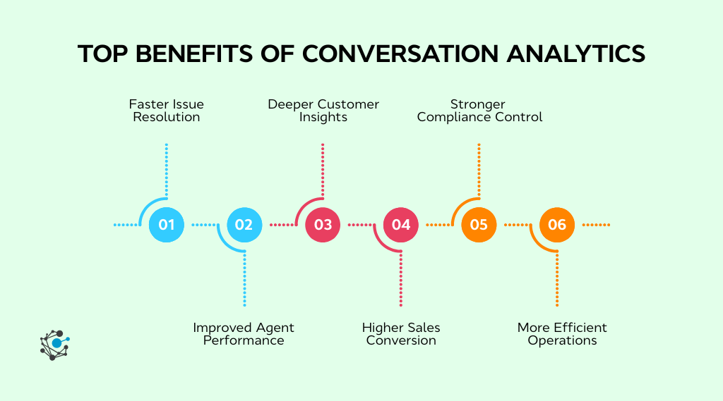 Benefits of conversation analytics