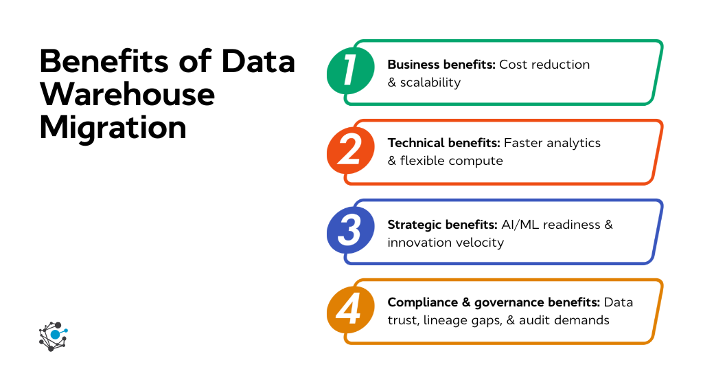Benefits of data warehouse migration