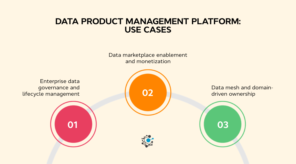 Best data product management platforms by use case