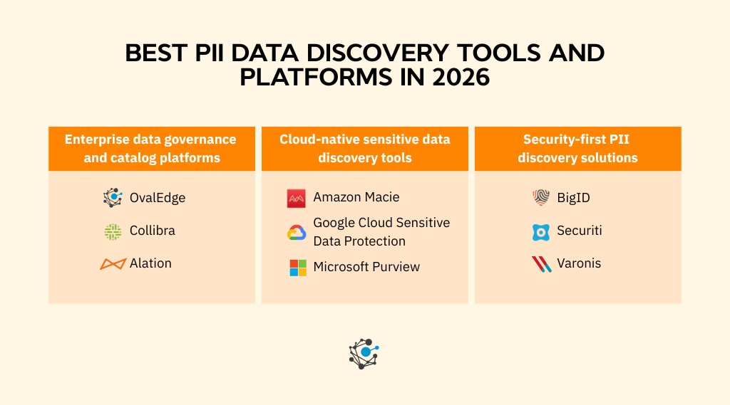 Best PII data discovery tools and platforms in 2026