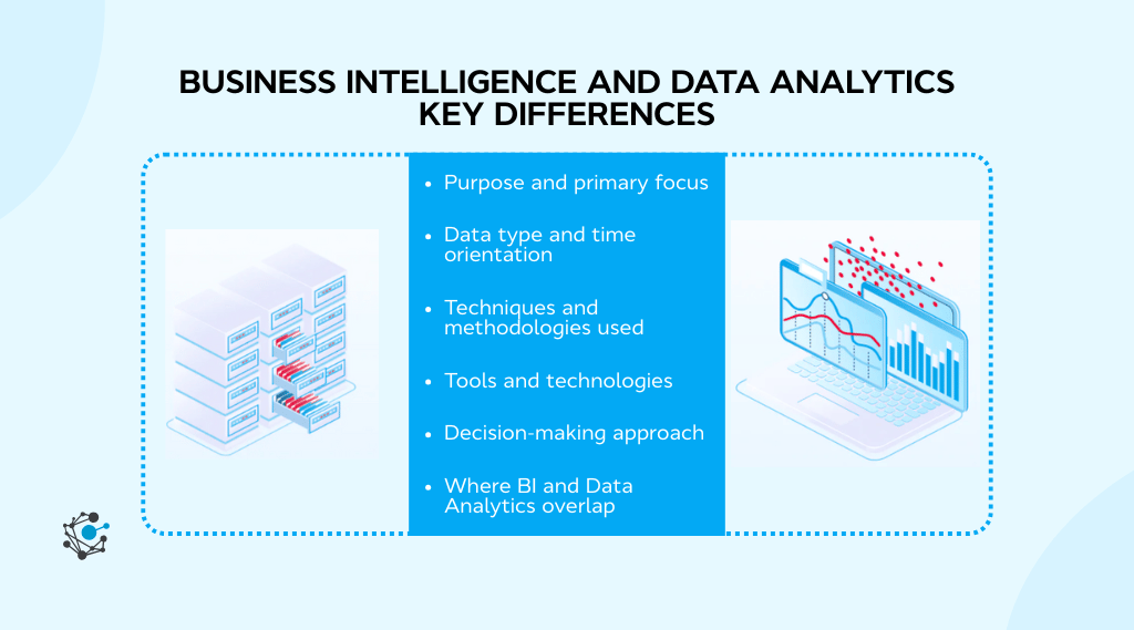 BI and DA differences