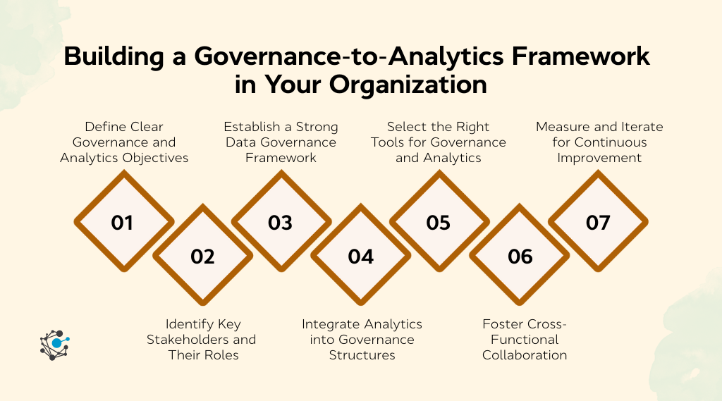 Building a governance-to-analytics framework in your organization