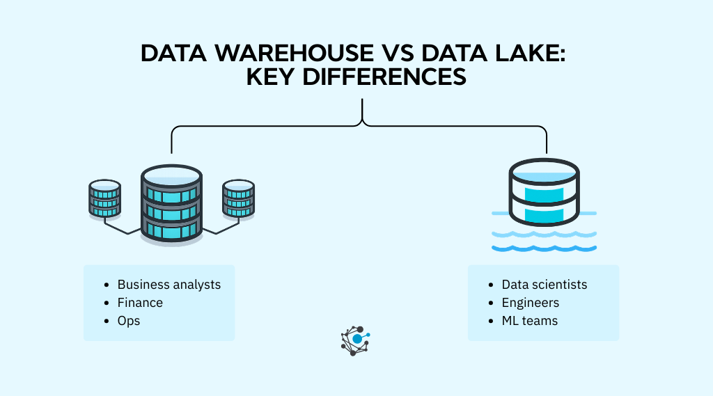 Can data lakes and data warehouses work together