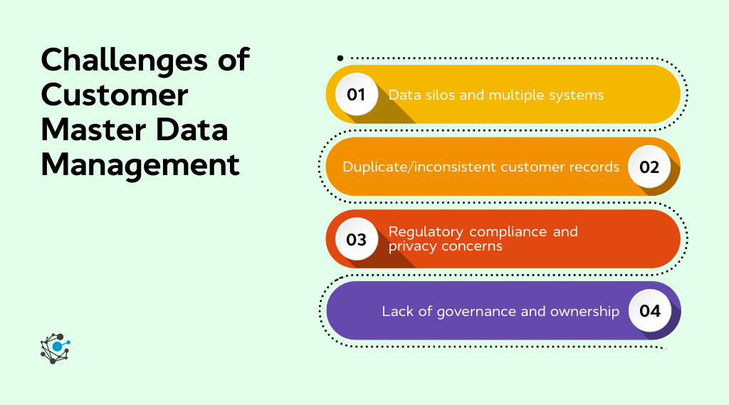 Challenges of customer master data management