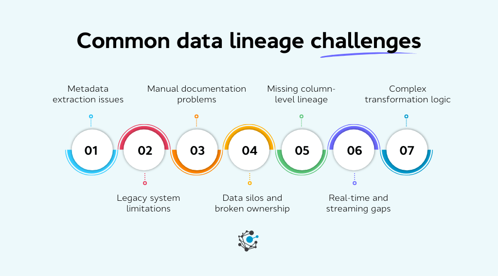 Common data lineage challenges