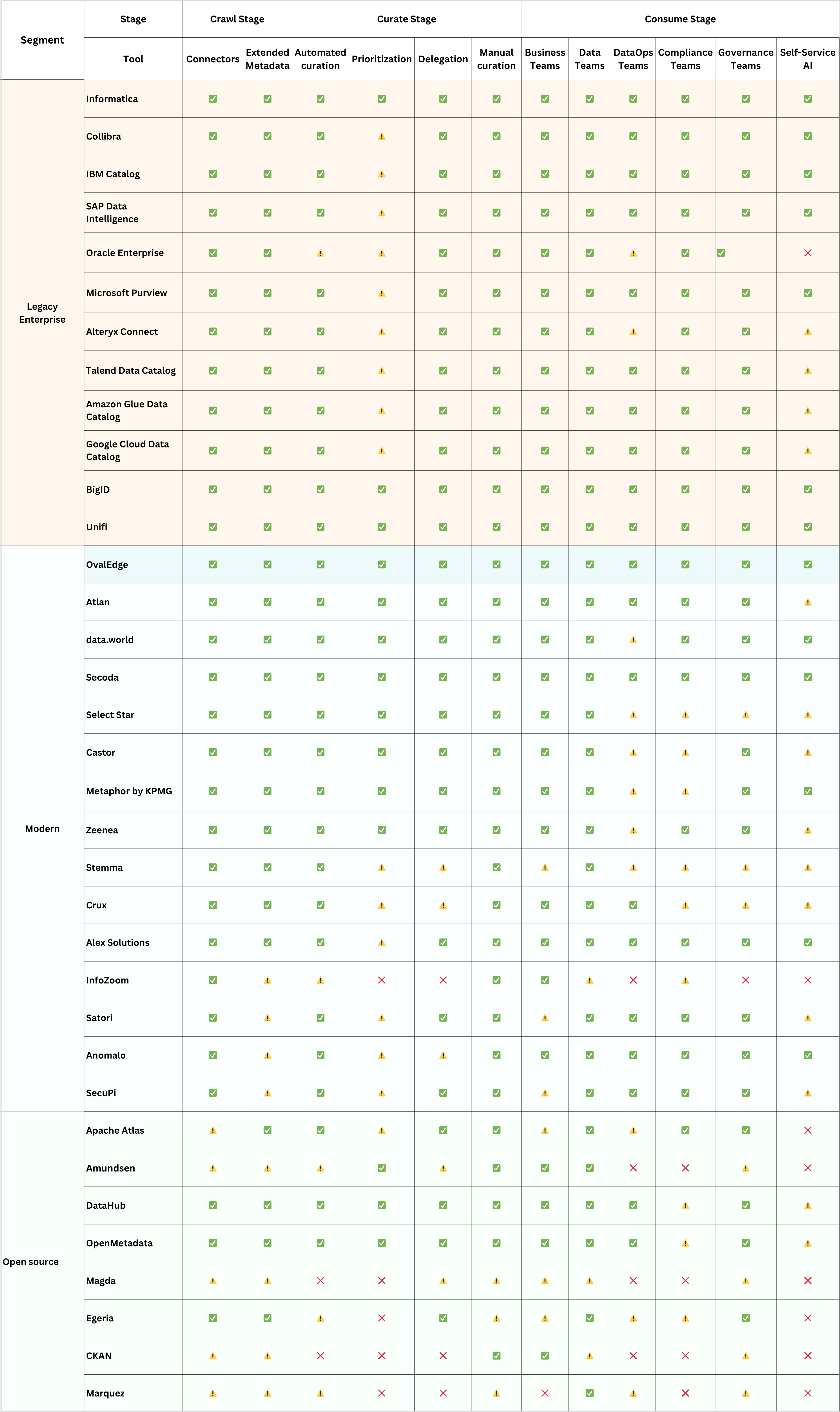 Comparing Top 35 data catalog tools in 2025, Top 35 Data Catalog Tools in 2025: Features, Use Cases & Buyer Guide
