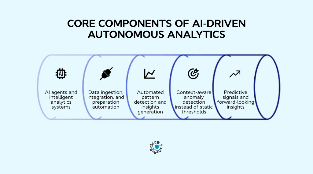 Core components of AI-driven autonomous analytics
