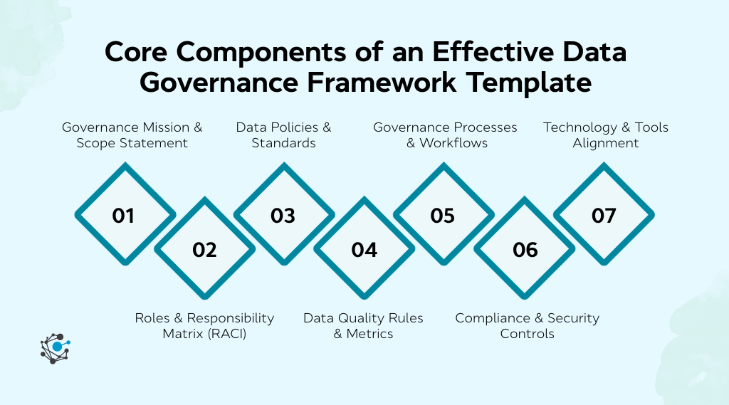 Core components of an effective data governance framework template