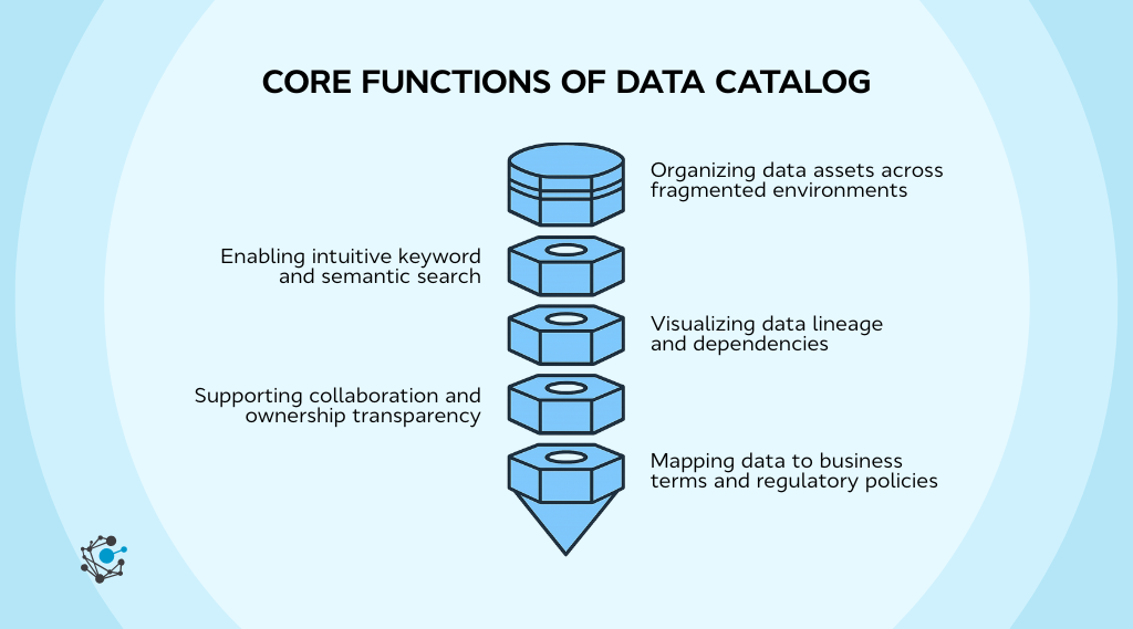 Core functions of a data catalog