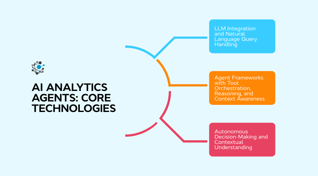 Core technologies powering analytics AI agents