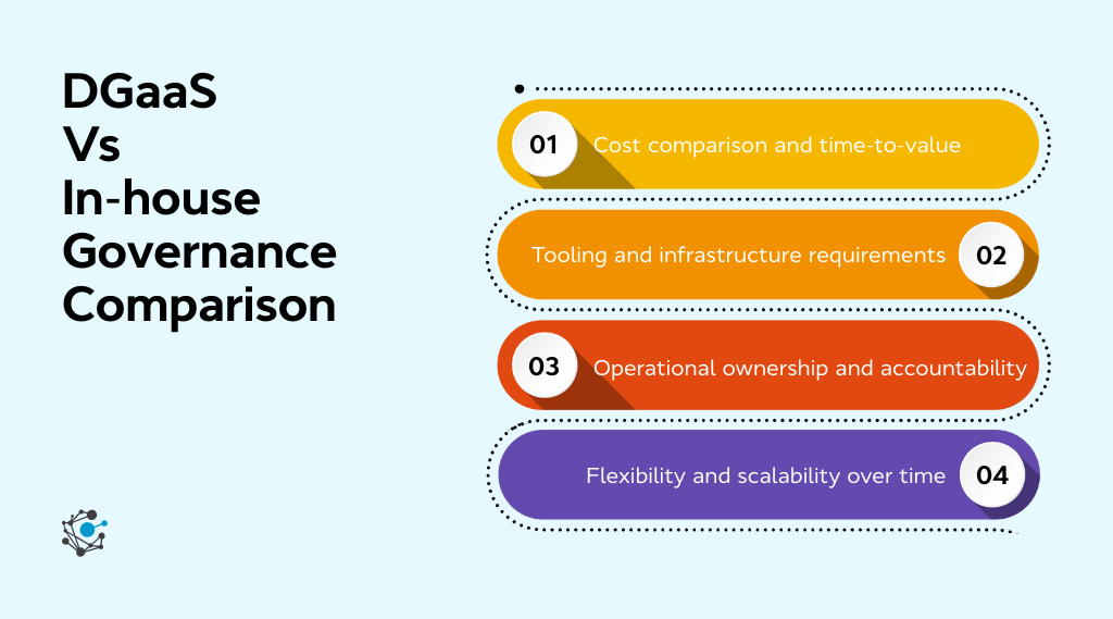 Data governance as a service vs in-house governance