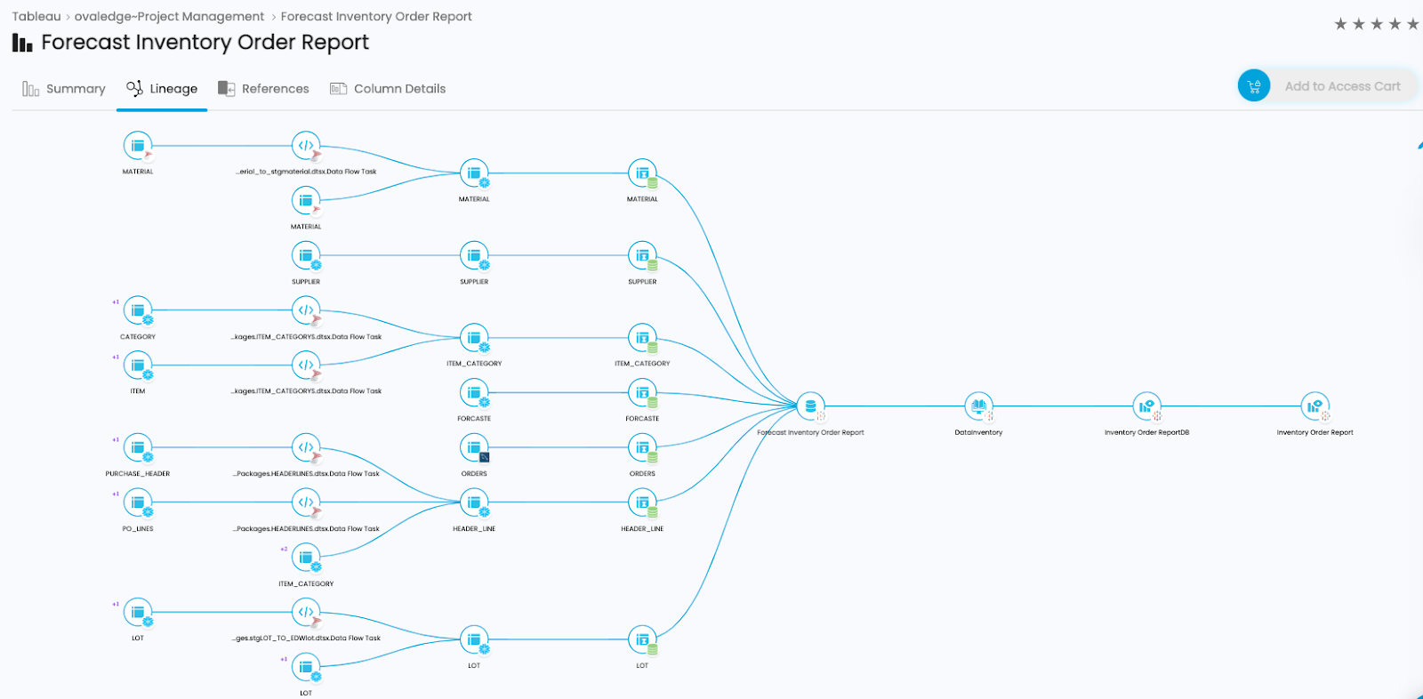 &nbsp;Tracking Data Lineage at the Object Leve