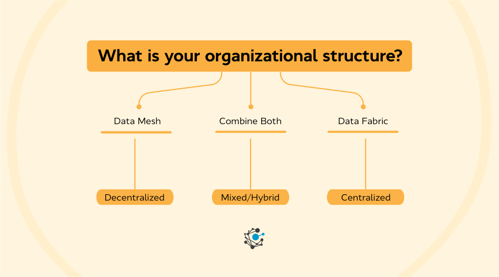 data fabric vs data mesh