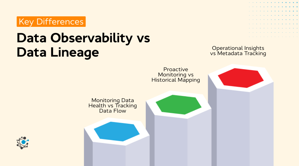 Data observability vs data lineage What’s the difference