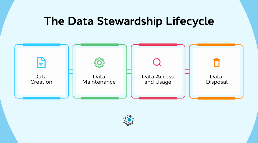 Data stewardship lifecycle from creation to disposal