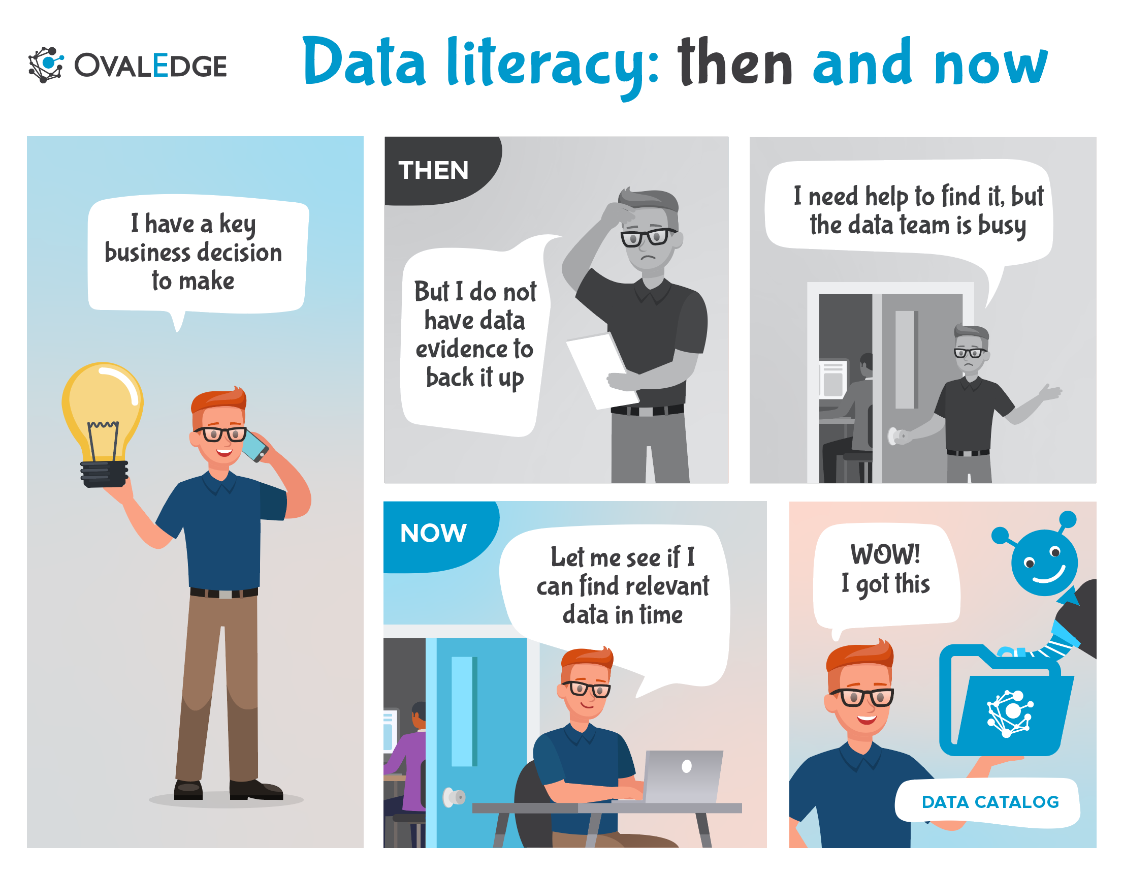 Data Literacy: Meaning, Importance & Key Business Benefits