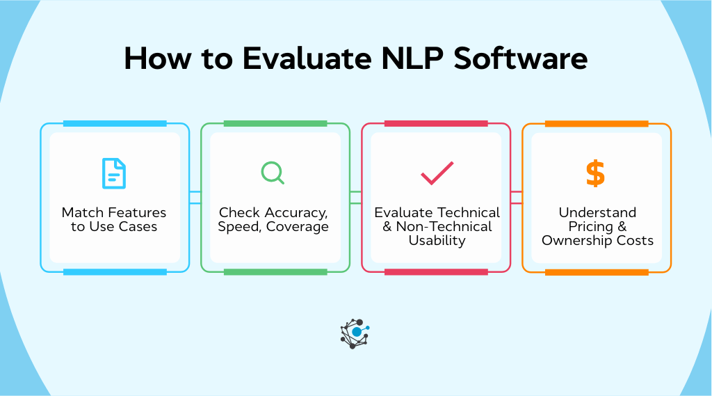 Evaluation criteria for selecting natural language processing software
