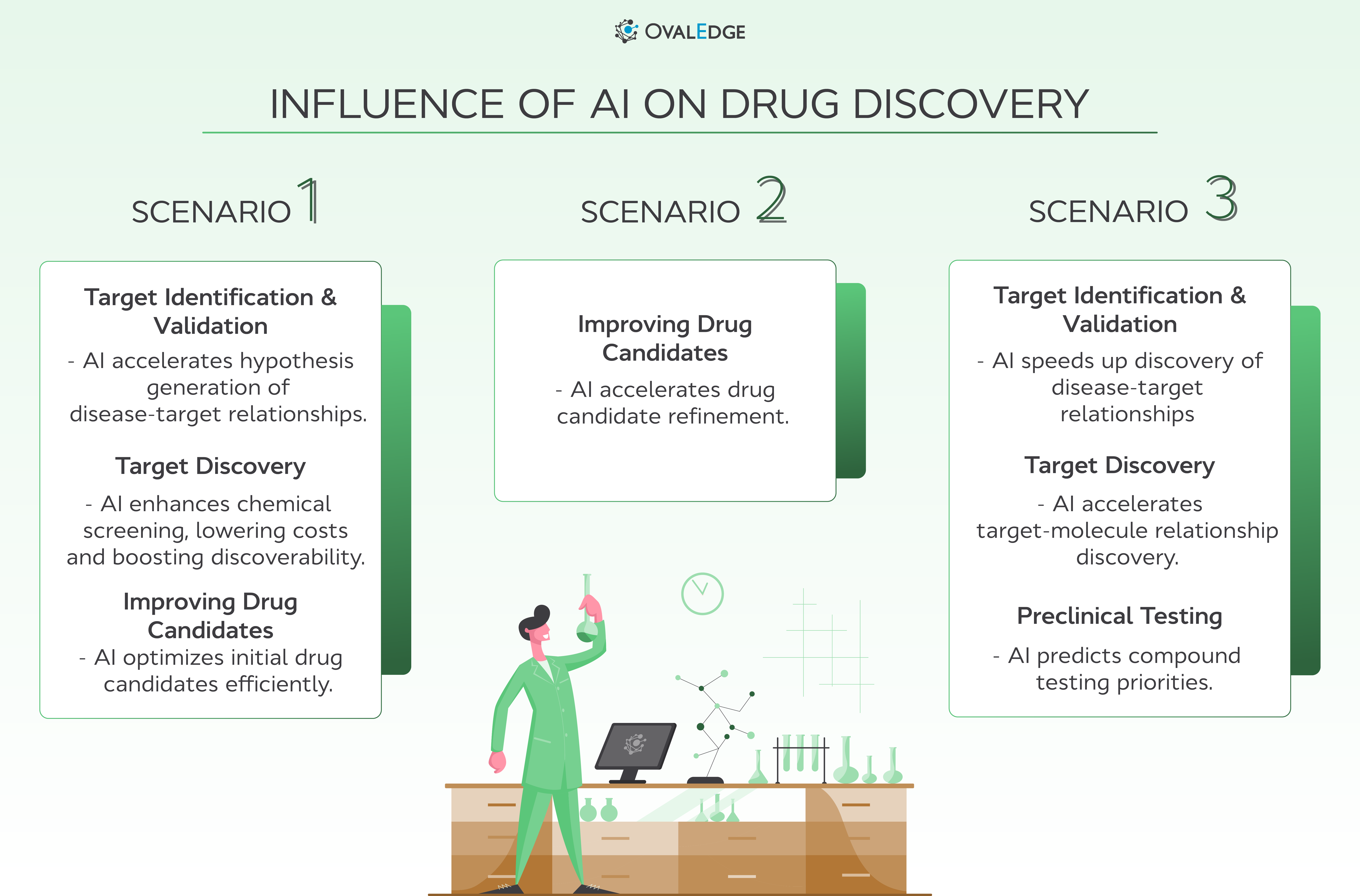 AI Drug Discovery in Pharma: Transforming Research