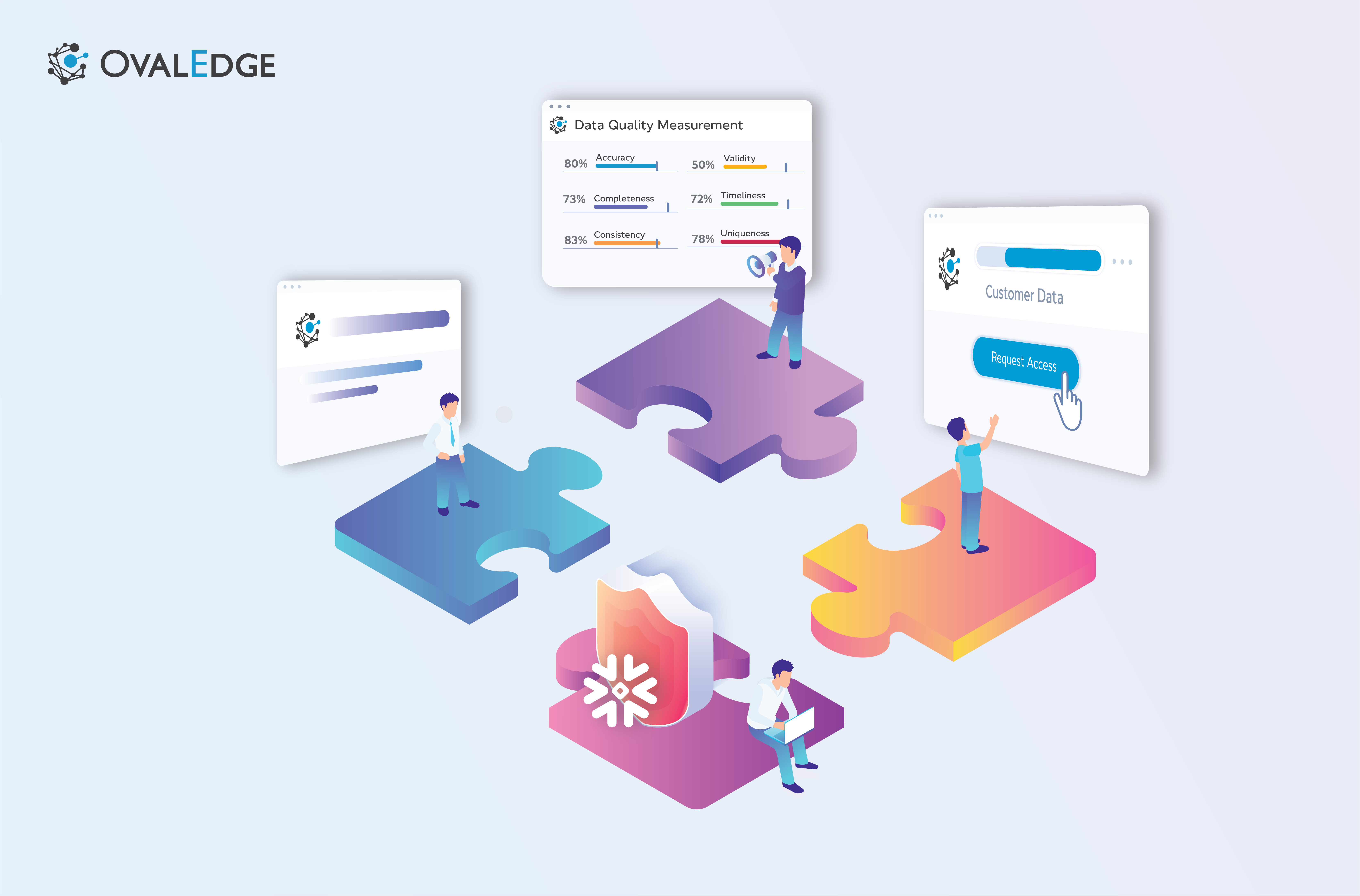 Snowflake Horizon: Governance & Catalog Features