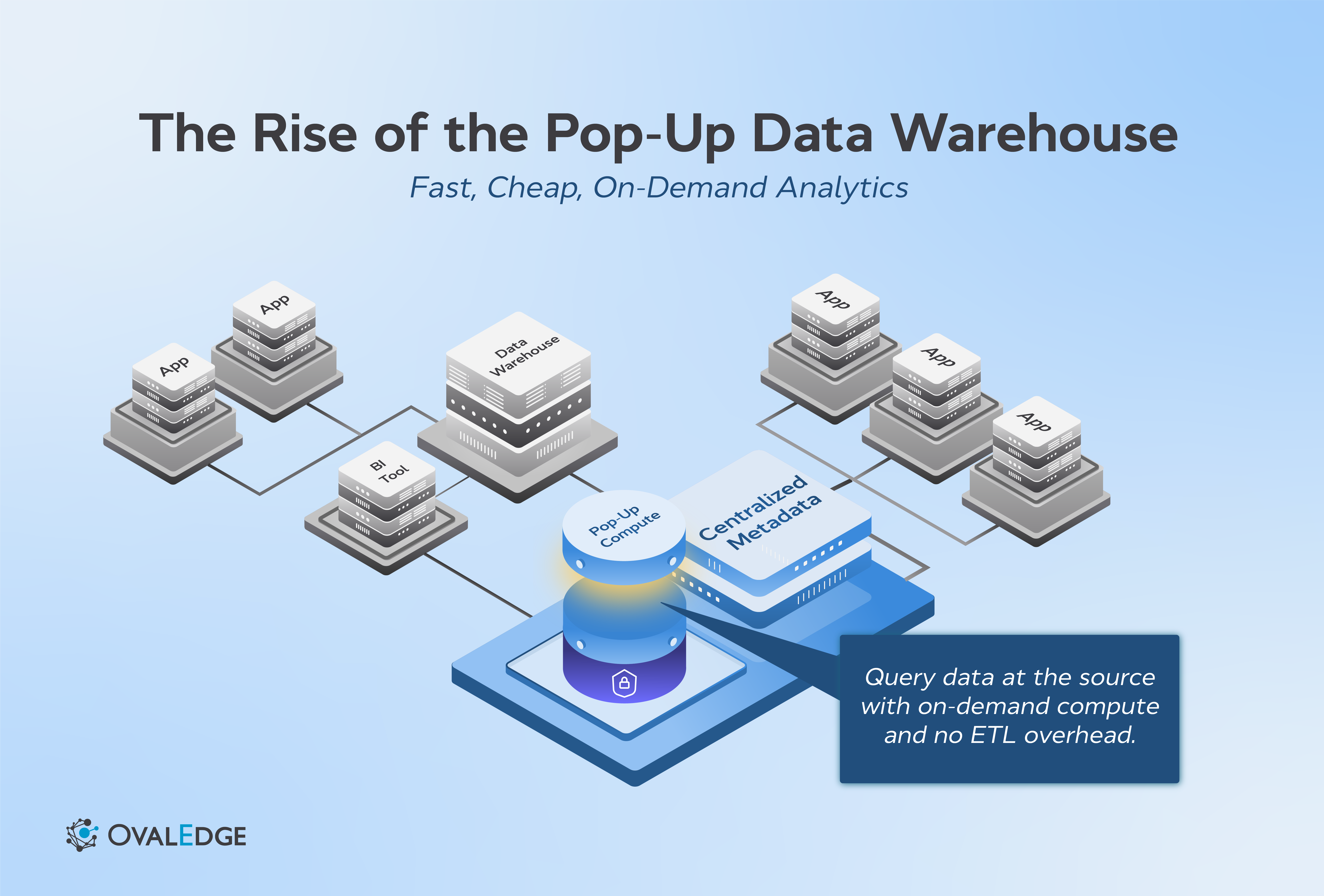 The Rise of the Pop-Up Data Warehouse: Fast, Cheap, On-Demand Analytics