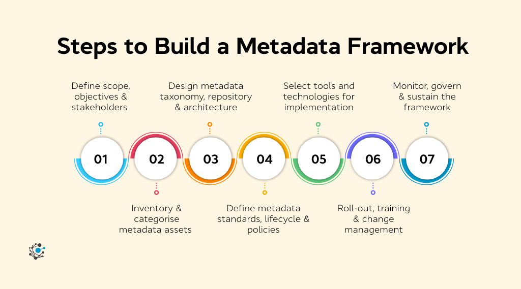 How to build a metadata framework A step-by-step guide