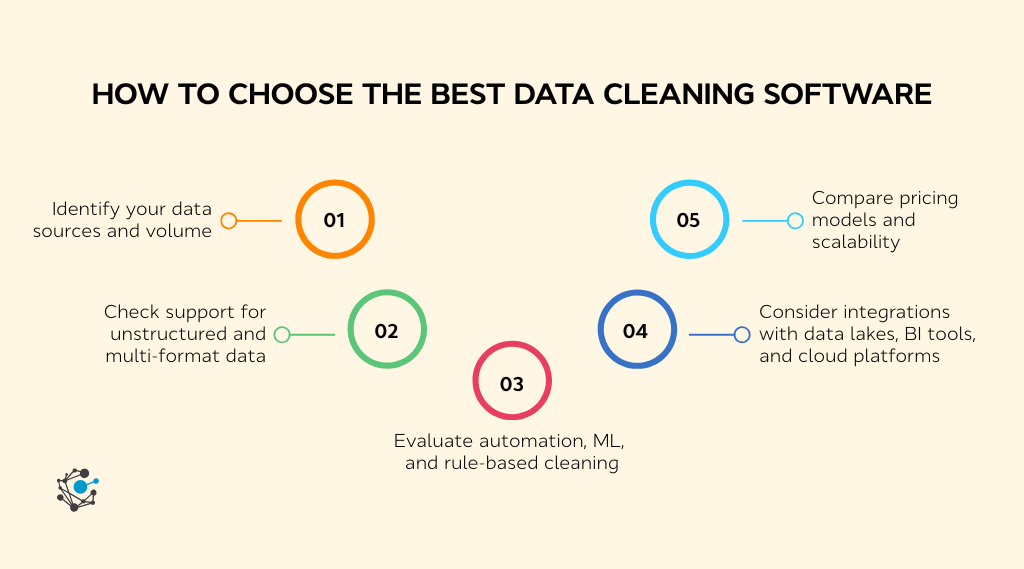 How to choose the best data cleaning software-1