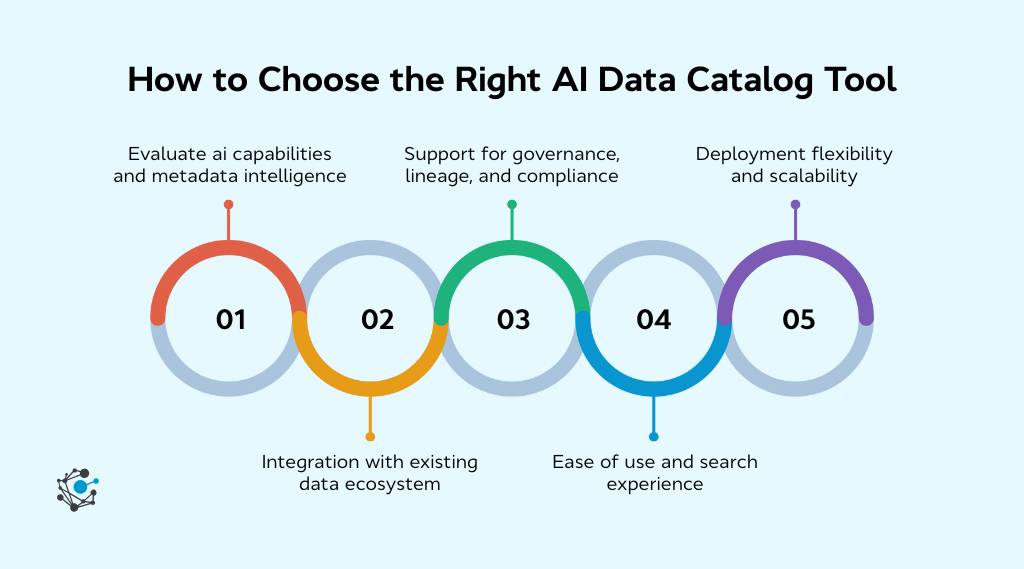 How to choose the right AI data catalog tool