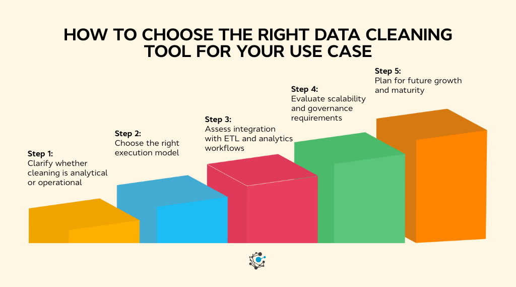 How to choose the right data cleaning tool for your use case