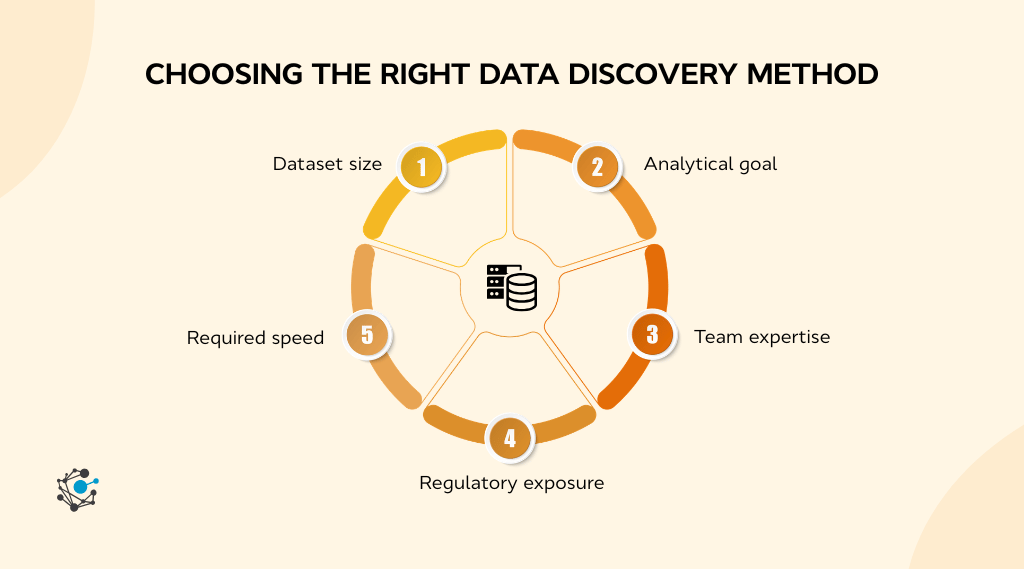 How to choose the right data discovery method
