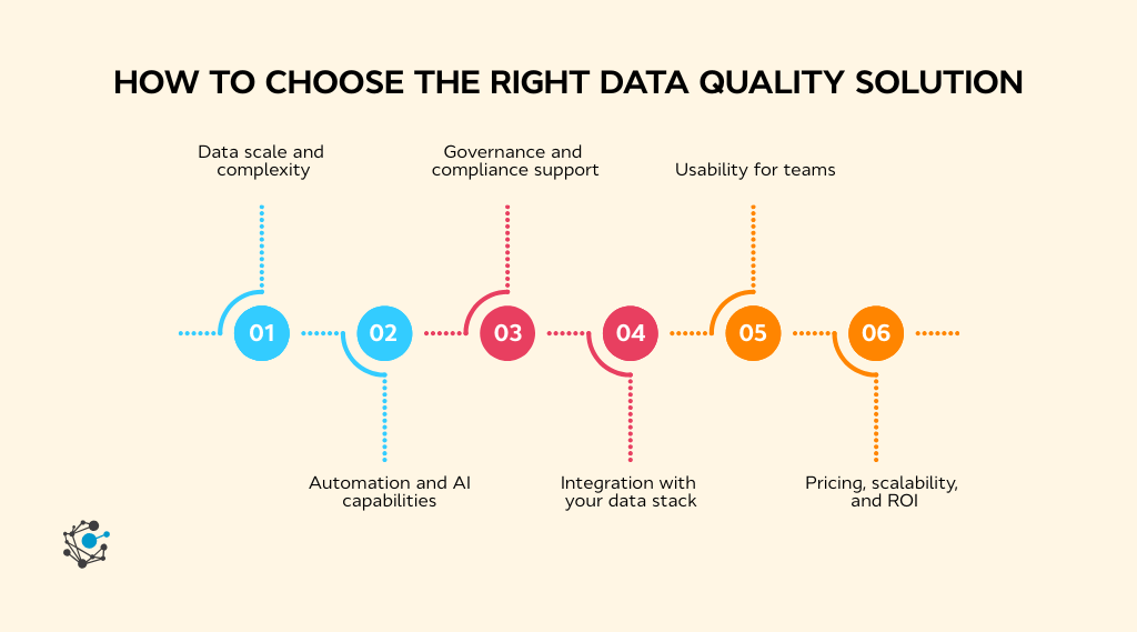 How to choose the right data quality solution