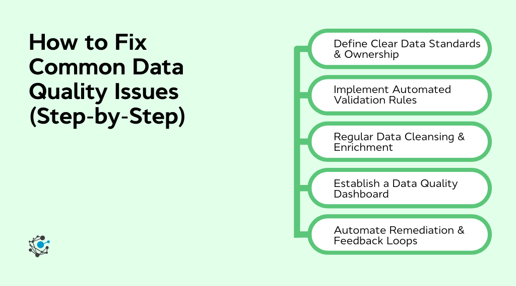 How to fix common data quality issues (Step-by-step)